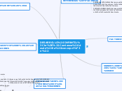 DESARROLLO INFANTIL
"Comienza desde la ...- Mapa Mental
