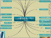 LA EFICIENCIA EN LA GESTION EMPRESARIAL...- Mapa Mental