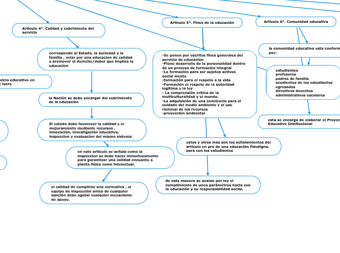 LEGISLACIÓN EDUCATIVA COLOMBIANA