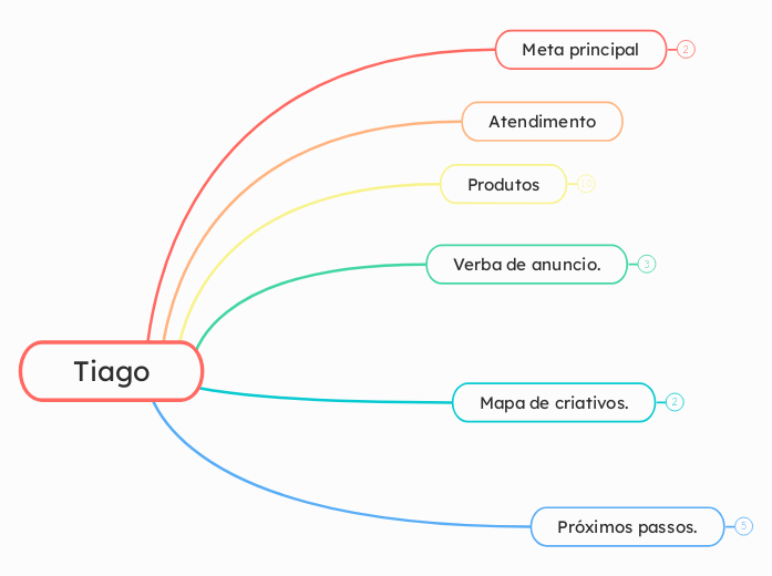 Tiago