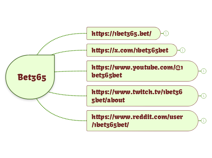 Bet365 - Mindmap