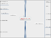 impact e-porfolios on learning - Mind Map