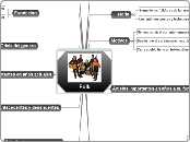 Folk - Mapa Mental