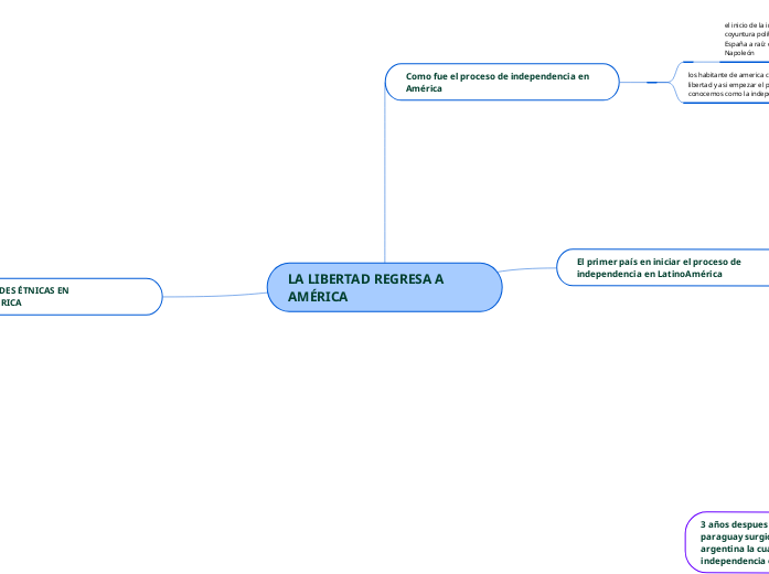 LA LIBERTAD REGRESA A                AMÉRICA