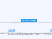 La comunicación - Mapa Mental