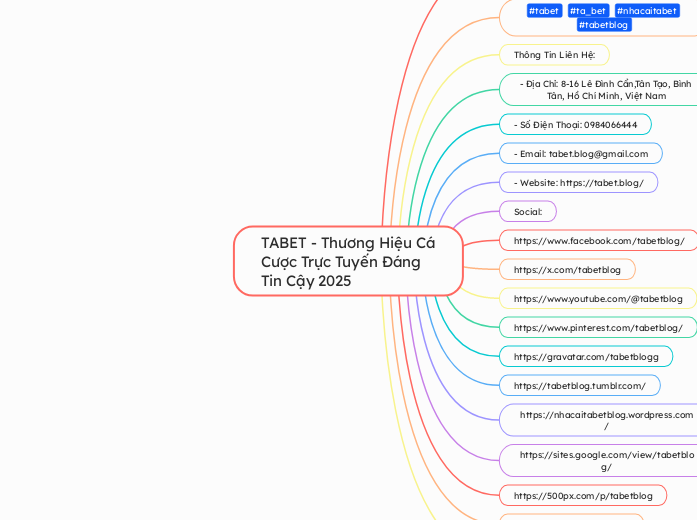 TABET - Thương Hiệu Cá Cược Trực Tuyến Đáng...- Mindmap