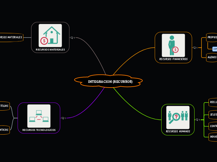 INTEGRACION (RECURSOS)