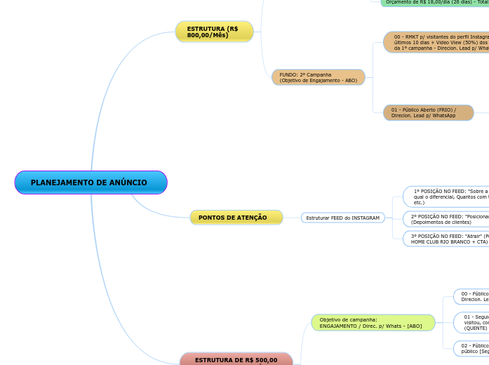 ESTRUTURA DE ANÚNCIO - EMPRESAS