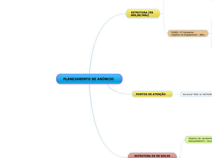 ESTRUTURA DE ANÚNCIO - EMPRESAS