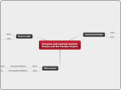 Compare and contrast Ancient Greece and th...- Mind Map