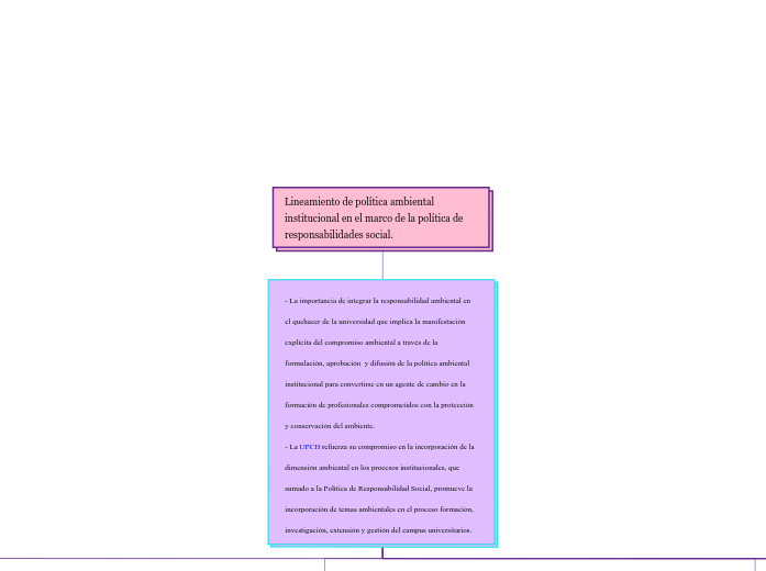 Lineamiento de política ambiental insti...- Mapa Mental