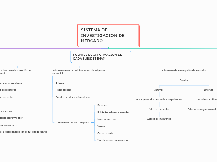 SISTEMA DE INVESTIGACION DE MERCADO 