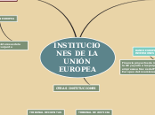 INSTITUCIONES DE LA UNIÓN EUROPEA - Mapa Mental