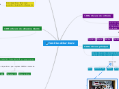 Familias de hardware - Mapa Mental