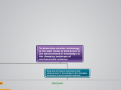 To determine whether technology is the mai...- Mind Map