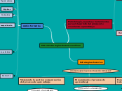 PEC 3. Estrategias docentes en línea - Mapa Mental