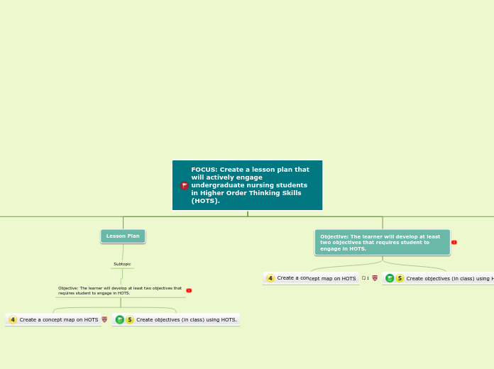 FOCUS: Create a lesson plan that will acti...- Mind Map