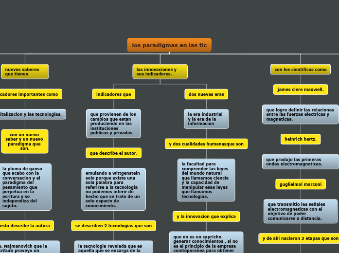 Organigrama arbol