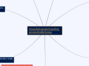 Escola do Empreendedorismo - Mapa Mental