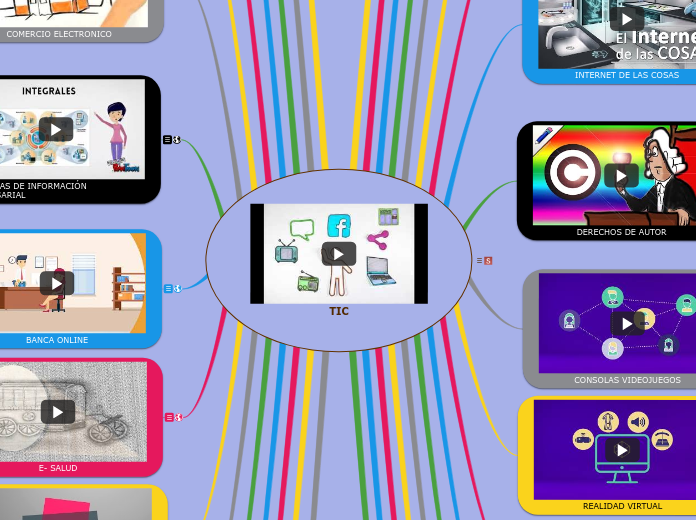 TIC - Mind Map