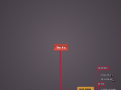 The fly - Mind Map