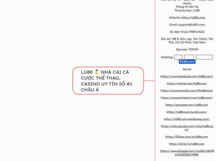 LU88 🎖️ NHÀ CÁI CÁ CƯỢC THỂ THAO, CASINO U...- Mindmap
