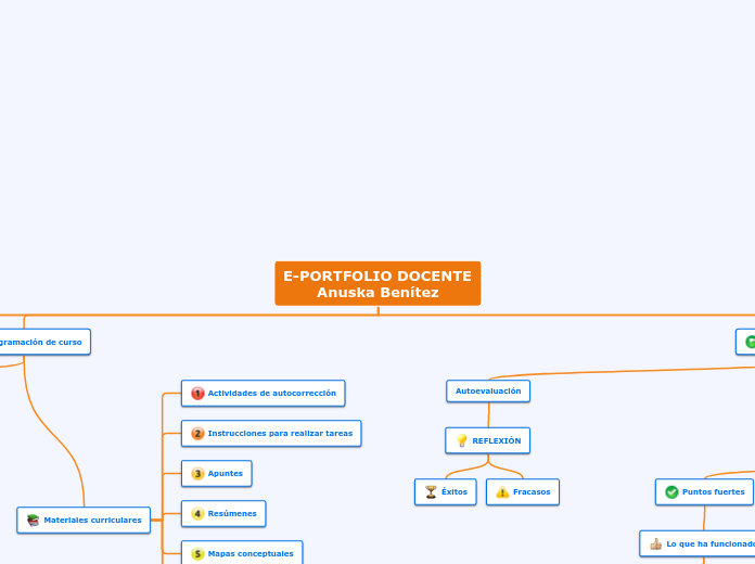 E-PORTFOLIO DOCENTE Anuska Benítez - Mapa Mental