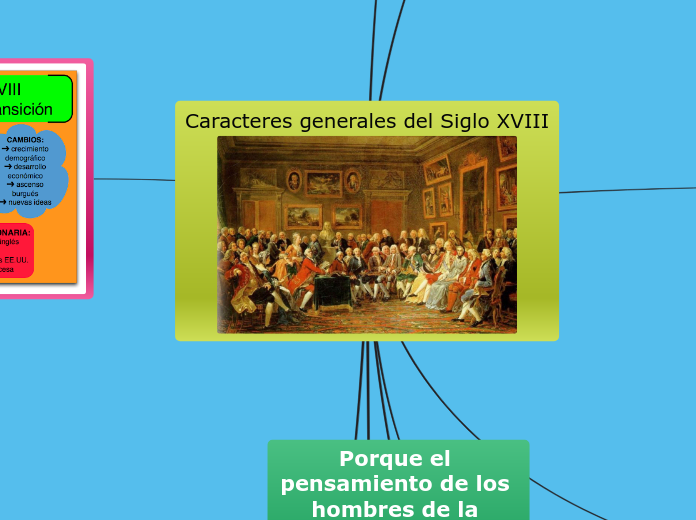 Caracteres generales del siglo XVIII - Mapa Mental