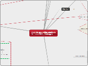 Activité assemblée générale
16 mars 2...- Carte Mentale