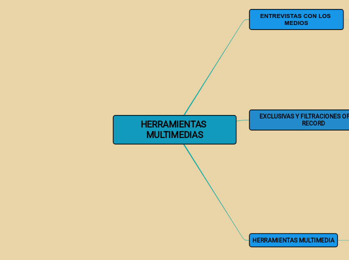 HERRAMIENTAS MULTIMEDIAS - Mapa Mental