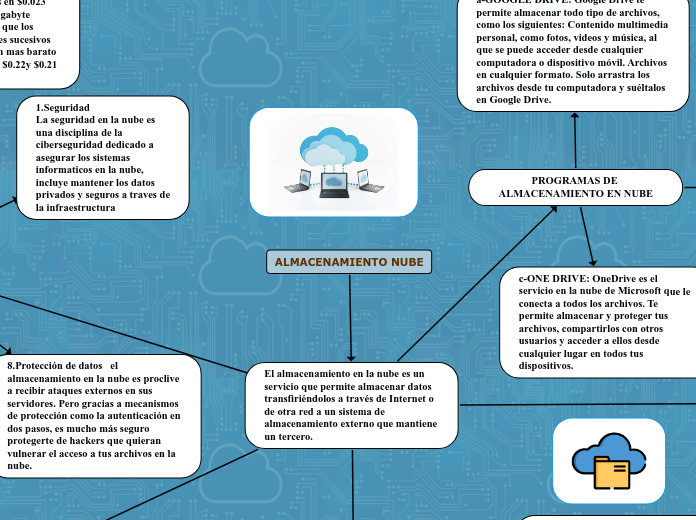 ALMACENAMIENTO NUBE