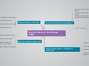 Inquiry Minds in the Primary Years - Mind Map