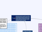 IMPORTANCIA DE LOS ENFOQUES DE LA ADMIN...- Mapa Mental