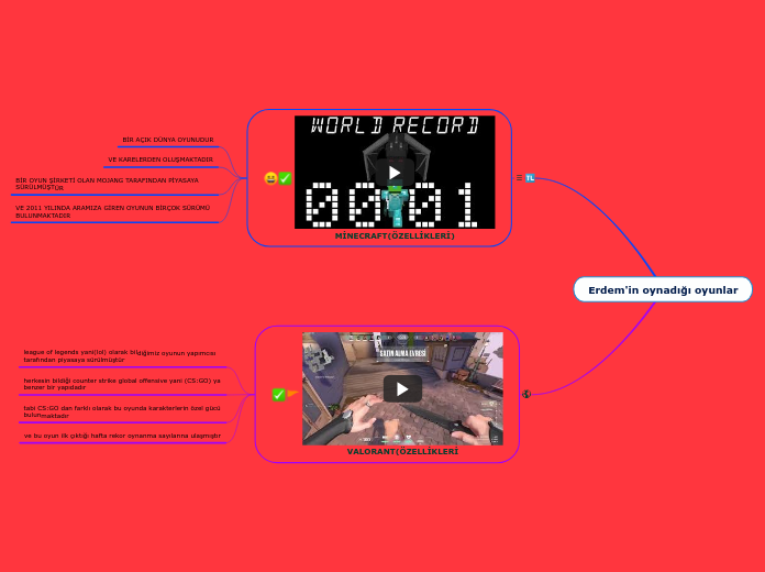 Erdem'in oynadığı oyunlar - Mind Map