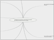 CHOM'ACTIF et ses Missions dont l'étu...- Carte Mentale