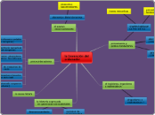 la Invención del
ordenador - Mapa Mental