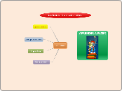 Contos - Mind Map