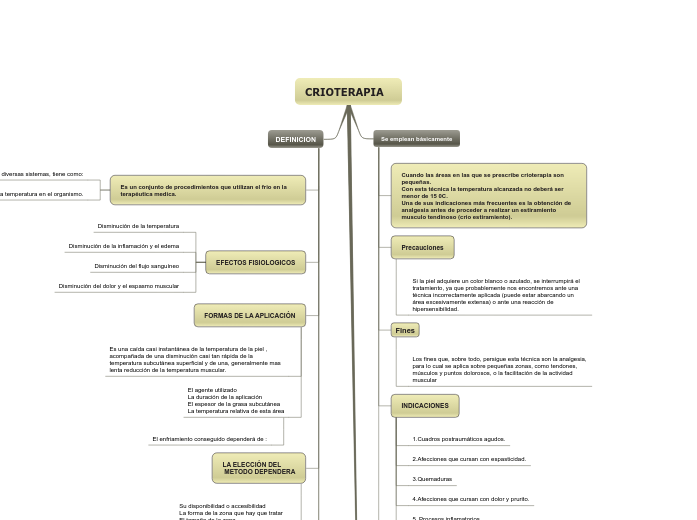 CRIOTERAPIA - Mind Map