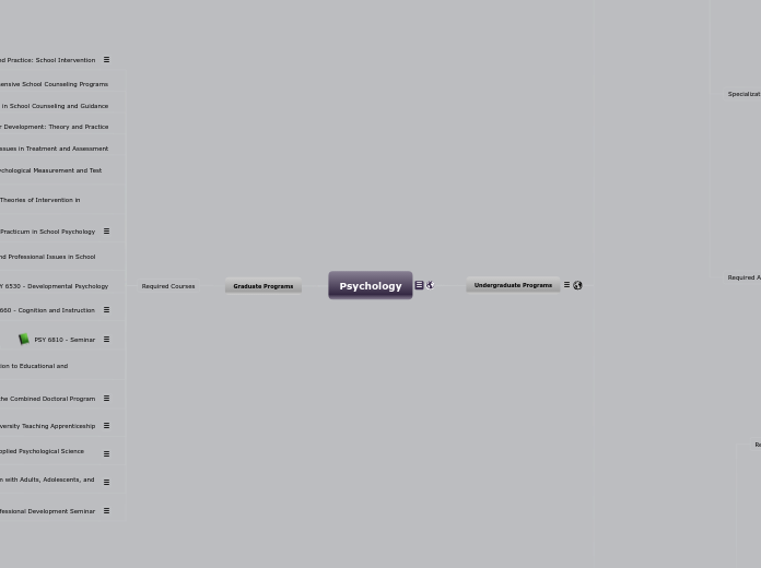 Psychology - Mind Map
