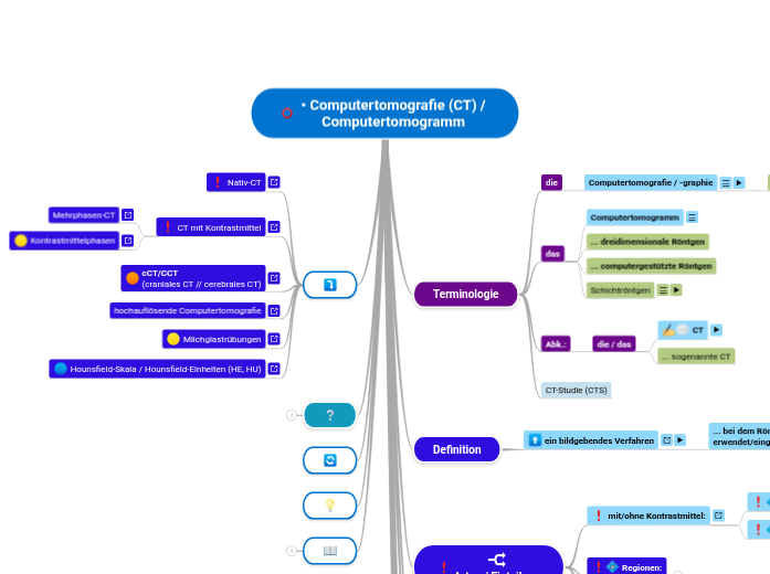 • Computertomografie (CT) / Computertomogra...- Mindmap