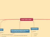 social research - Mind Map
