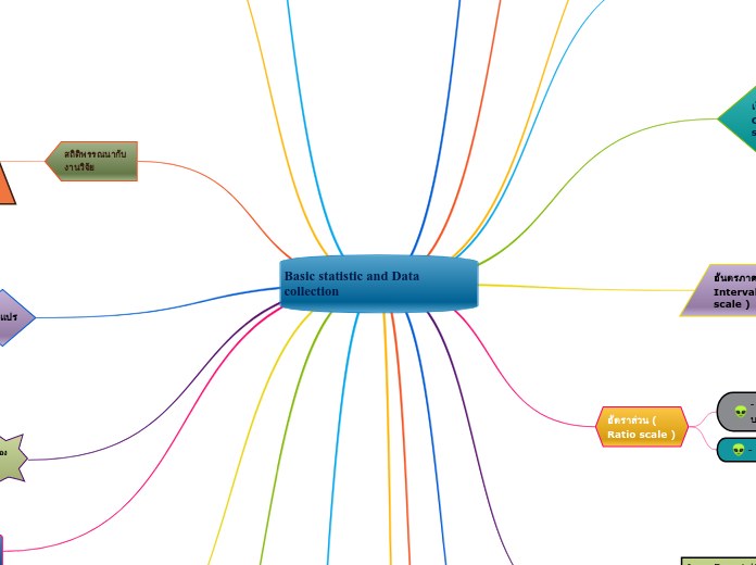 Basic statistic and Data collection - Mind Map
