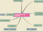 PERFORMANCE AND ADJOUNEY - Mappa Mentale