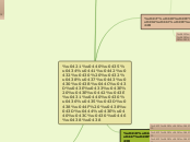 Ментальная карта - Мыслительная карта