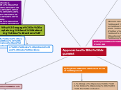 Approaches to Argument - Mind Map