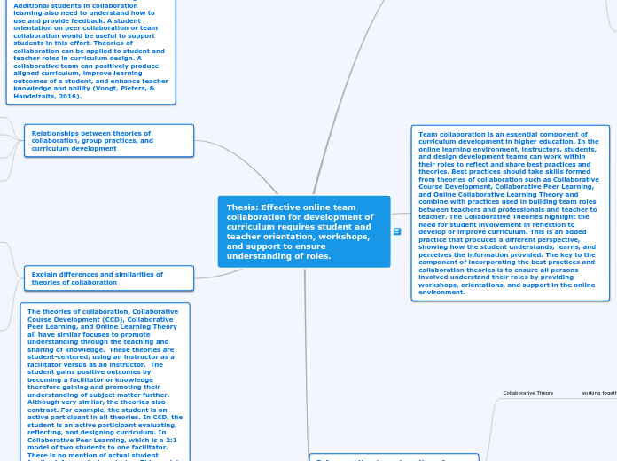 Thesis: Effective online team collaboratio...- Mind Map