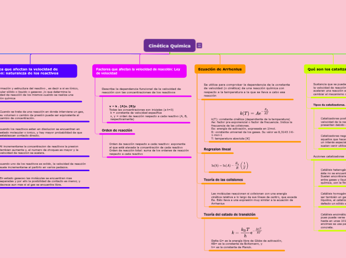 Organigrama arbol