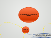 Be a little more aware. - Mind Map
