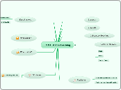 CES Distance Learning - Mind Map
