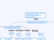 HERRAMIENTAS DE LA INFORMATICA - Mapa Mental